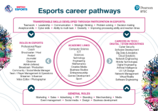 BTEC Esports Careers Infographic